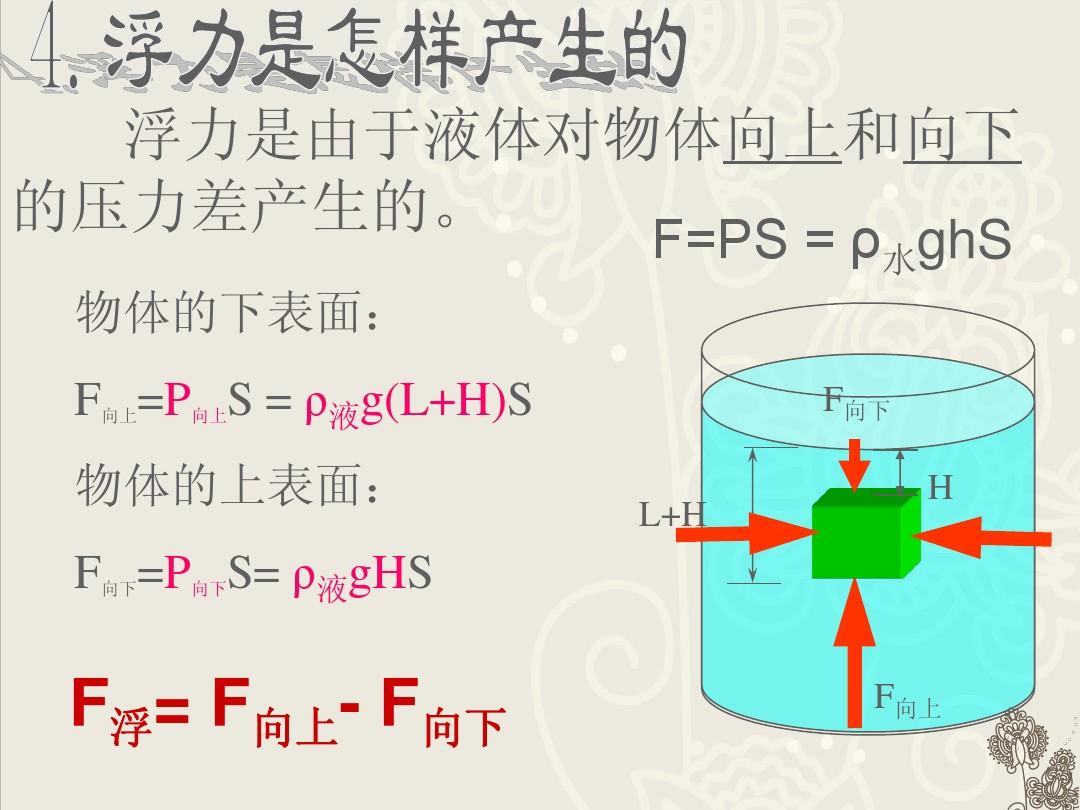 大氣壓強圖示_大氣壓強的概念圖_大氣壓強知識點圖片