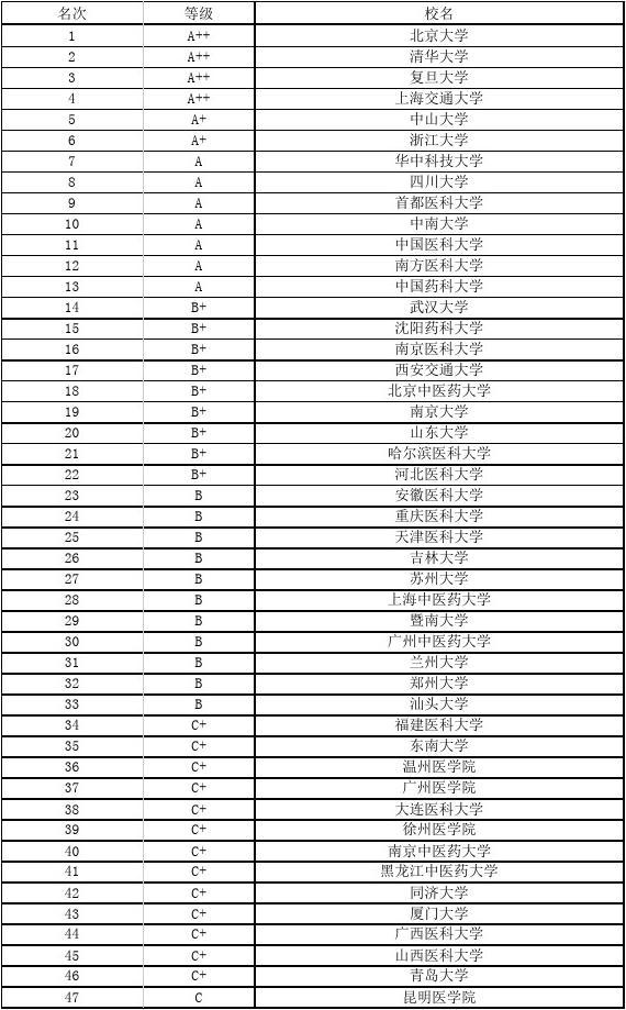 世界前100名物理學(xué)家排名榜_世界級物理學(xué)家排名_世界100位物理學(xué)家排名