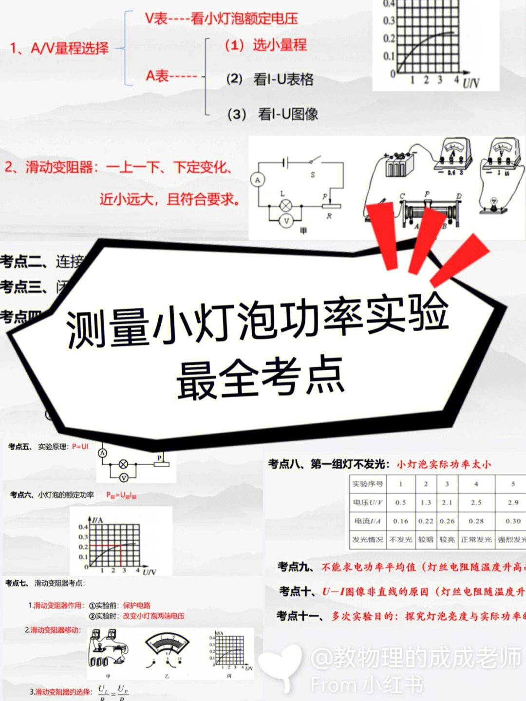 測量小燈泡電功率步驟_測量燈泡電功率原理_測量電燈泡功率的實驗視頻