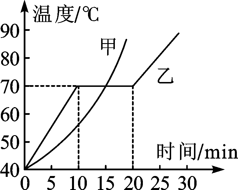 初二物理凝固和熔化知識點總結_初二物理凝固和熔化簡答題_初二物理熔化和凝固練習題