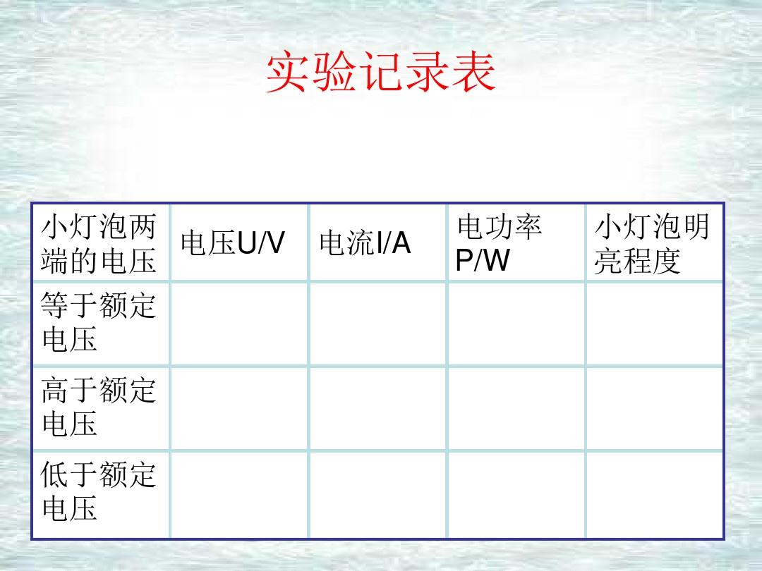 測量小燈泡電功率步驟_測量電燈泡電功率_測燈泡電功率的實驗視頻