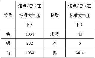 初二物理熔化和凝固練習題_初二物理凝固和熔化知識點總結_初二物理凝固和熔化簡答題