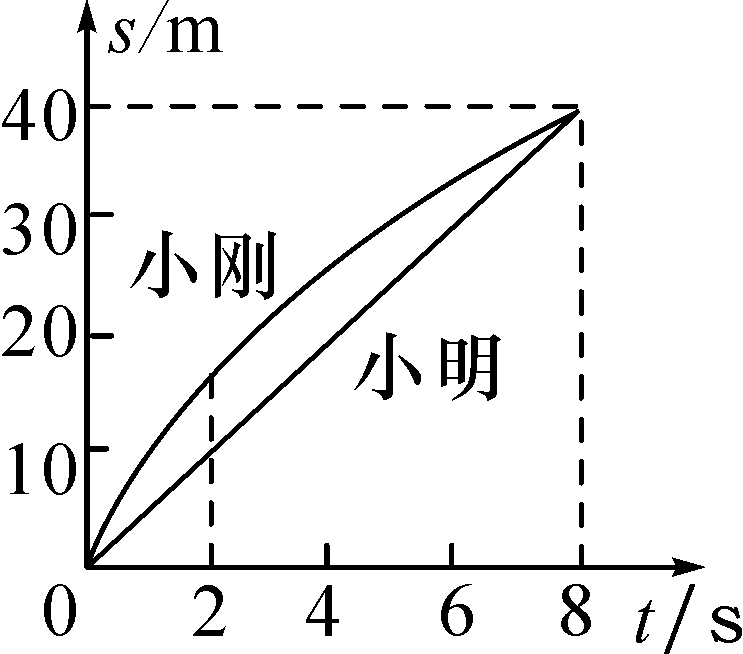 物理初中快慢運動思維導圖_初中物理運動的快慢試講視頻_運動的快慢初中物理