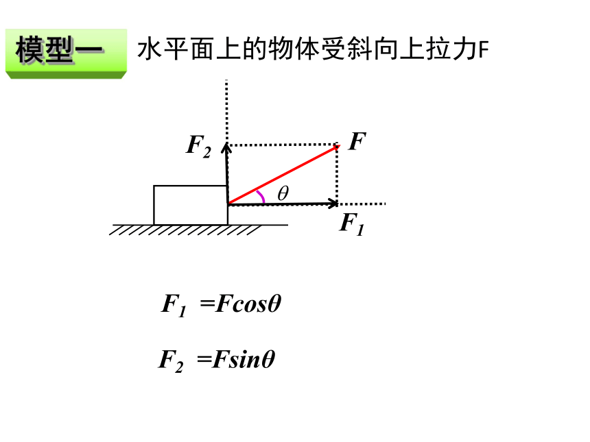 力的分解正交分解_力的正交分解例題_力的正交分解法例題