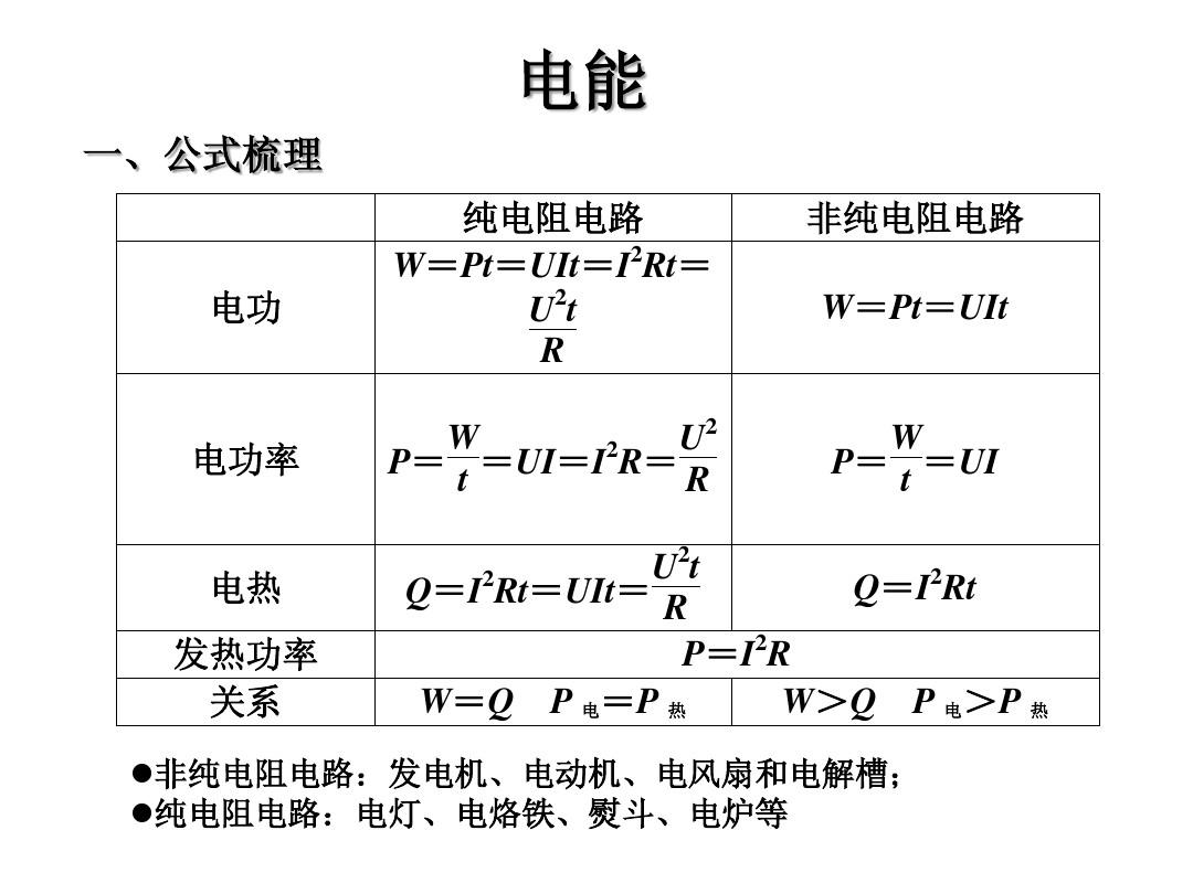 電功率公式初中物理_電功率計算公式初中_電功率公式運用