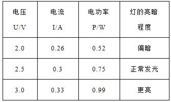 電功率的所有公式初中_電功率計算公式初中_電功率的計算初中