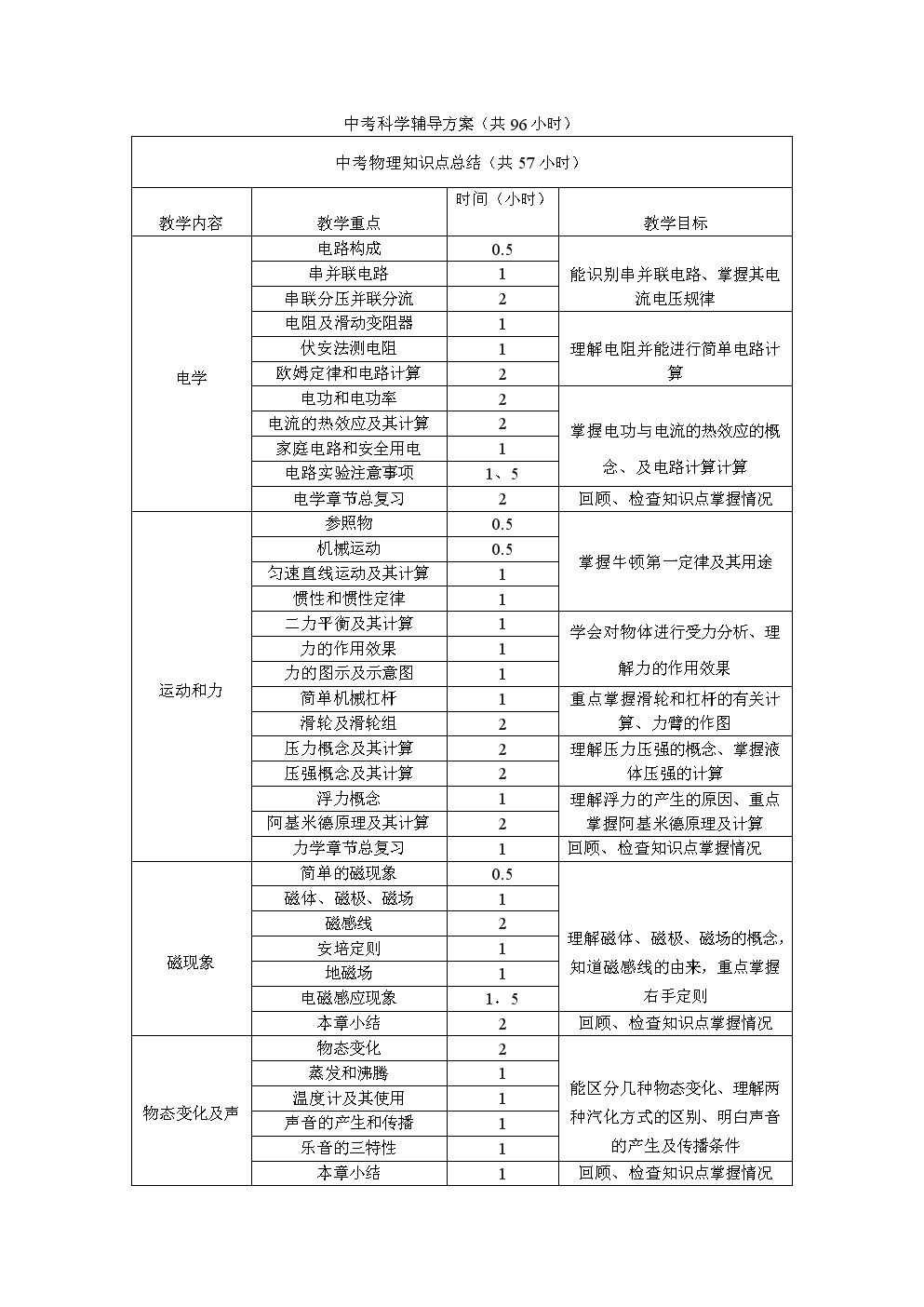 物理英文翻譯器_物理的英文翻譯_英語翻譯物理
