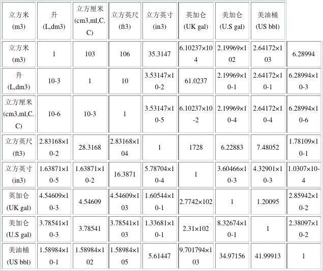 密度單位水的密度_水的密度國際單位是多少_水的密度國際標準單位