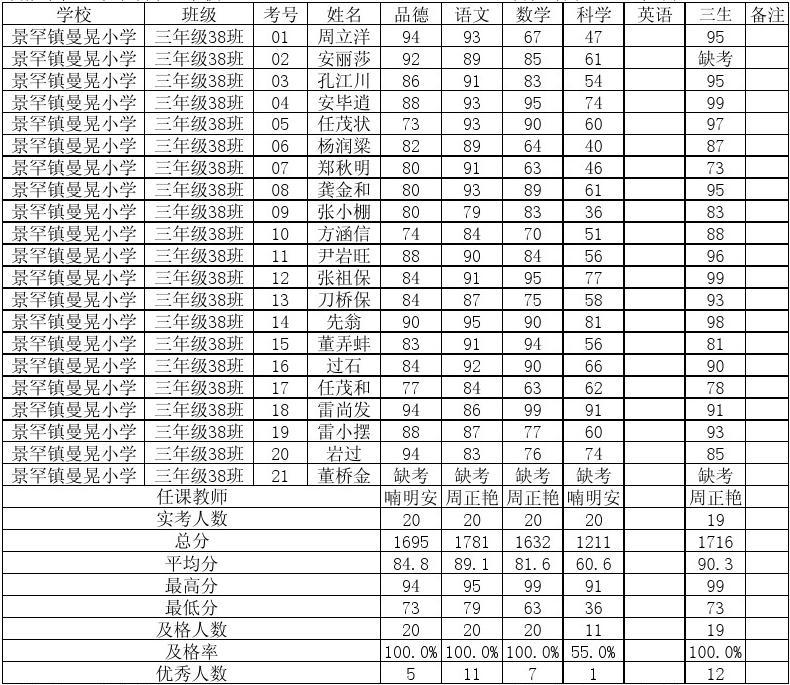 陜西物理競賽省一_陜西高中物理競賽成績查詢_陜西省高中物理競賽試題