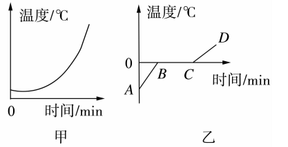 海波熔化和凝固實驗視頻_海波熔化凝固圖像_海波凝固的實驗視頻