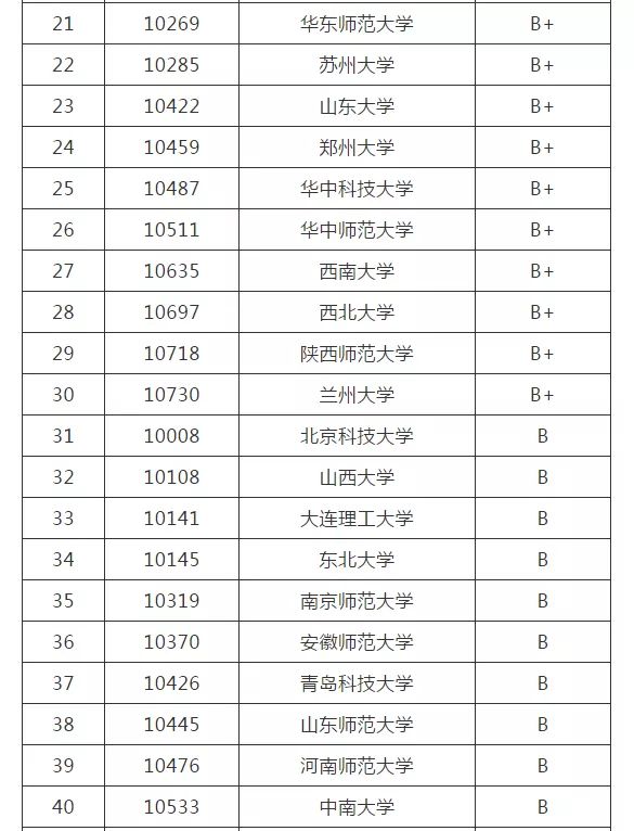 天體物理哪所大學最好_世界天體物理學大學排名榜_天體物理學科排名