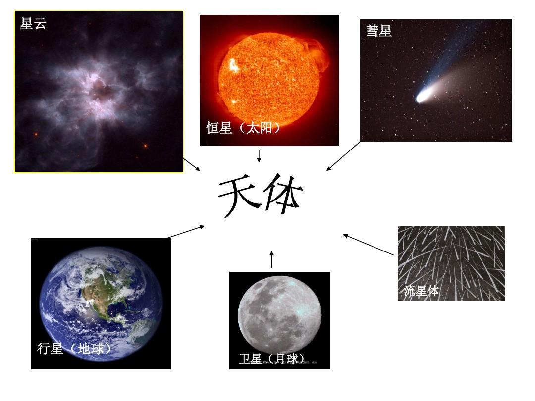 氣體分子動理論_氣體分子熱運動_氣體分子熱運動速度數量級