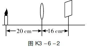 凸透鏡成像規(guī)侓表格_成像凸透鏡成像規(guī)律_凸透鏡成像的規(guī)律表格高中