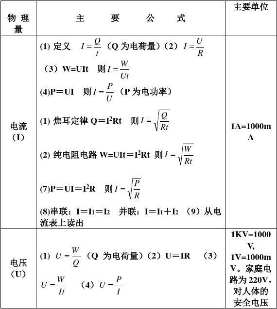 電功率定義公式是什么_電功率的含義和定義_電功率的定義方法