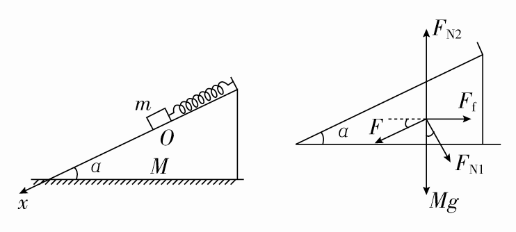 公式效率機械斜面怎么算_公式效率機械斜面怎么求_斜面機械效率的公式