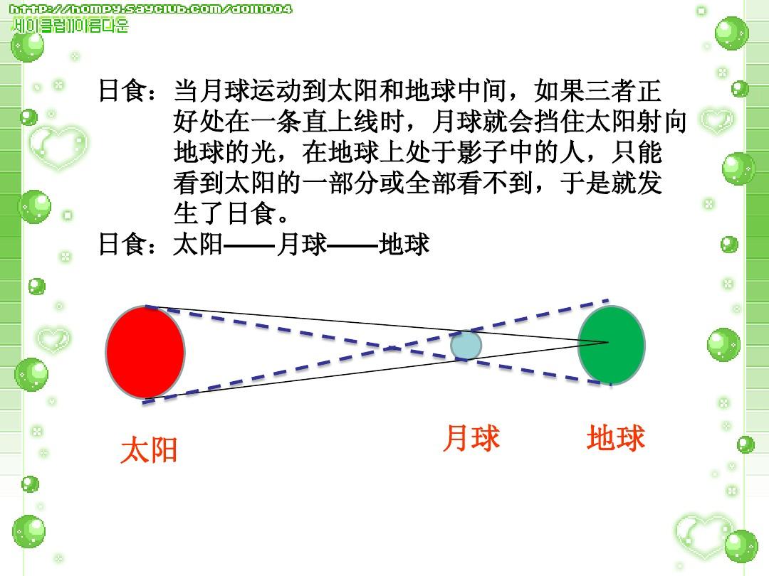 太陽光大氣層折射_大氣層讓太陽光折射的原因_大氣對太陽的折射