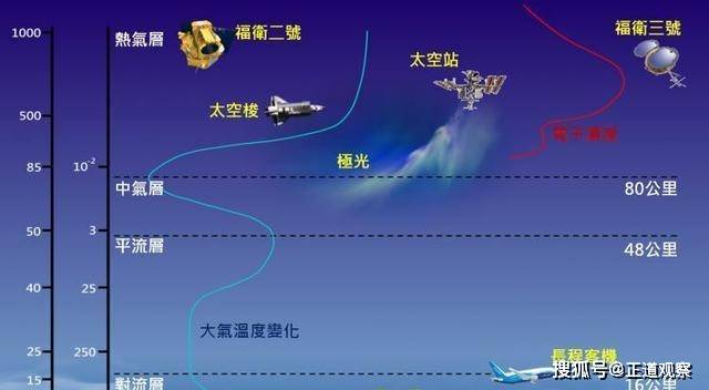 太陽光大氣層折射_大氣層讓太陽光折射的原因_大氣對太陽光的折射