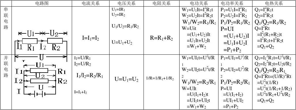 電功率換算表單位是什么_電功率單位換算表_電功率換算公式大全