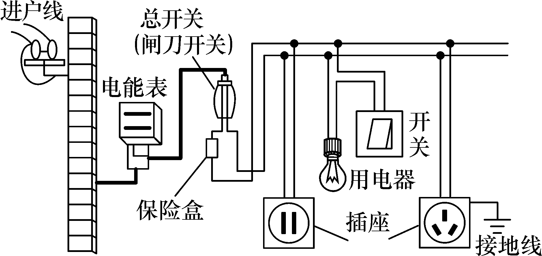 家庭電路電流過大_家庭電路中電流過大的原因筆記_家庭電路中電流過大