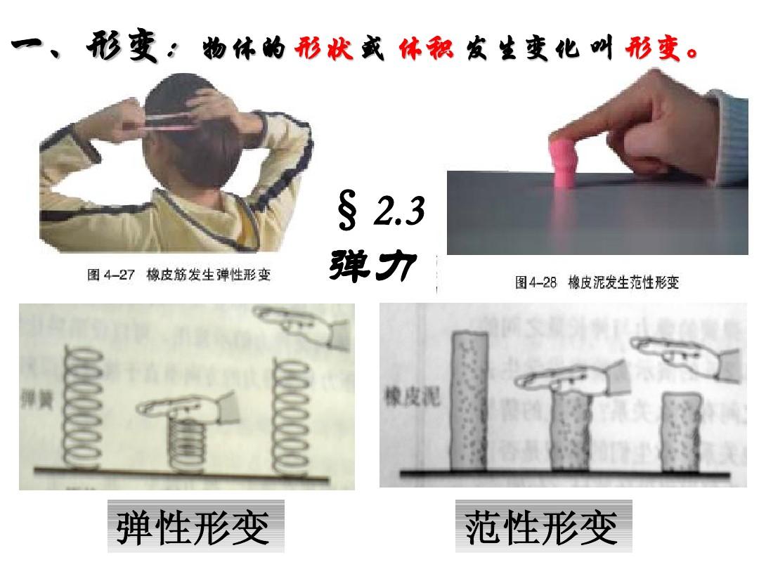 彈力的定義及三要素_彈力定義是什么_彈力的定義是什么
