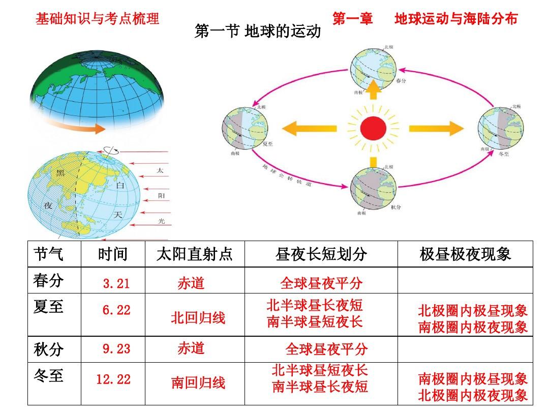 極光極晝極夜是什么意思啊_極光現(xiàn)象極夜極晝是什么意思_極光現(xiàn)象是極晝還是極夜
