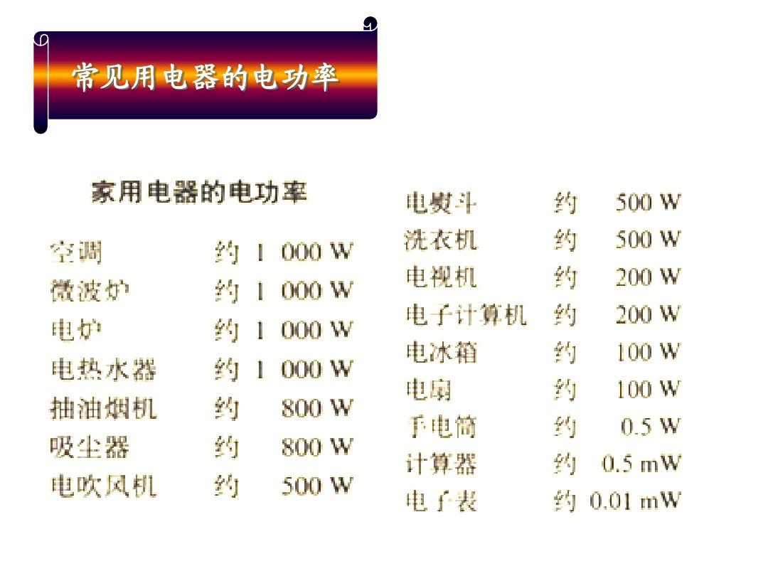 電功率視頻講解初中_九年級電功率教學(xué)視頻_電功率視頻課