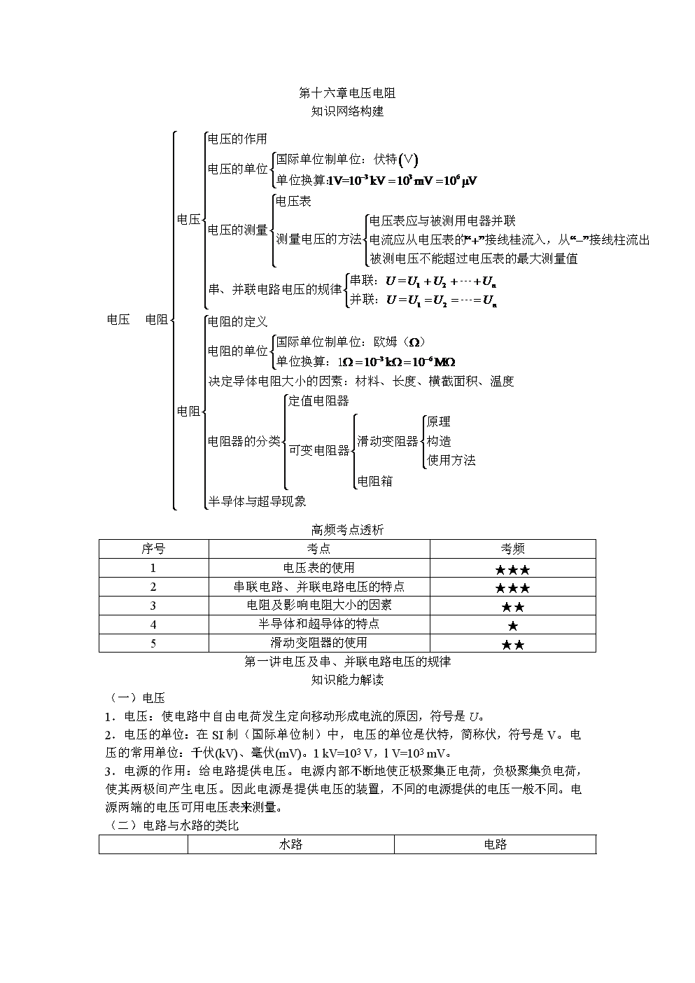 初中物理學(xué)科目錄_學(xué)科網(wǎng)初中物理九年級(jí)_初中物理學(xué)科知識(shí)與能力知識(shí)點(diǎn)