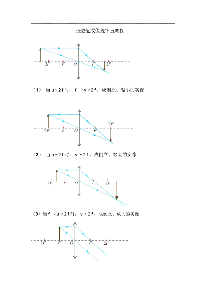 凸透鏡成像規(guī)律的應(yīng)用有哪些_成像凸透鏡成像規(guī)律_凸透鏡的成像規(guī)律及應(yīng)用