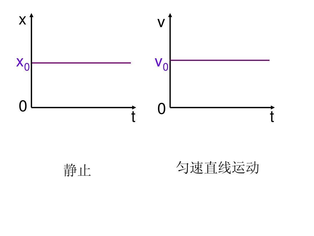 快慢教學(xué)設(shè)計(jì)_快慢教案幼兒園_運(yùn)動(dòng)的快慢教學(xué)目標(biāo)
