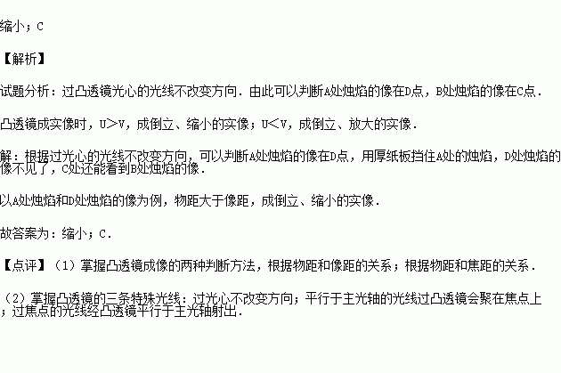 凸透鏡成像規(guī)律制成的儀器_凸透鏡成像規(guī)律實(shí)驗(yàn)器材_成像規(guī)律凸透鏡表格