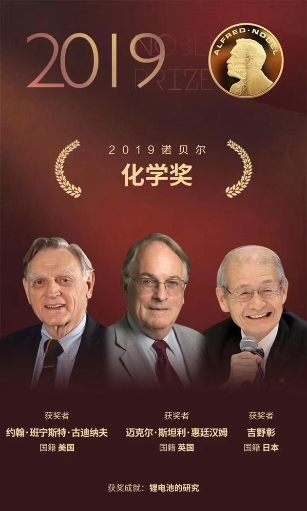 2012諾貝爾醫學和生理學獎_2023物理學諾貝爾獎說明了什么_諾貝爾數學獎獎