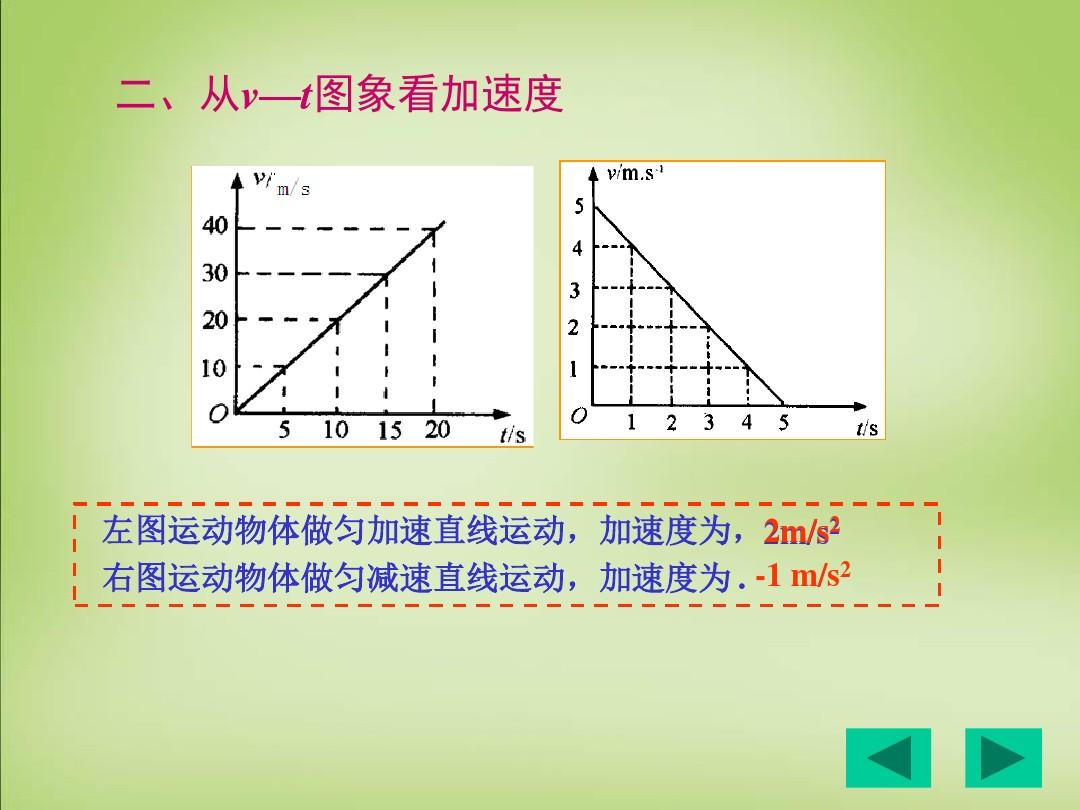 物體課件快慢運動原理_物體運動快慢的描述速度教案_物體運動的快慢課件