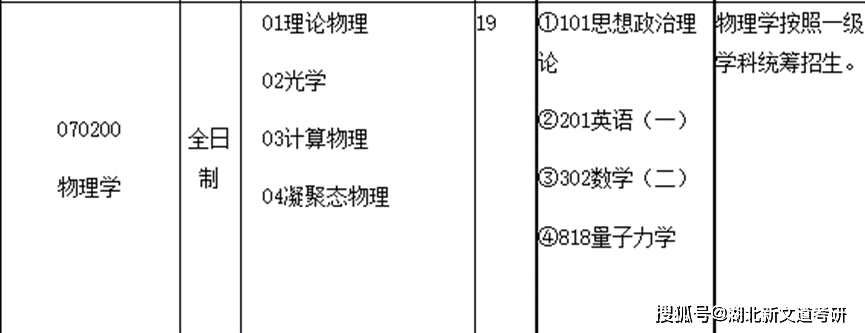 高中物理解題決策_高中物理68個解題技巧清華大學_高中物理解題題典pdf