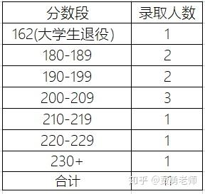 模型解題法高中物理_高中物理解題思路_高中物理68個解題技巧清華大學