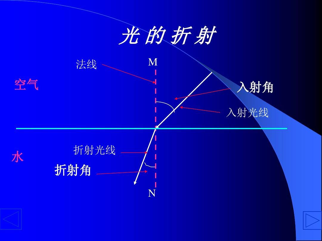 光折射實驗中分別用紅光_初二光學實驗折射圖像_初二光學實驗折射