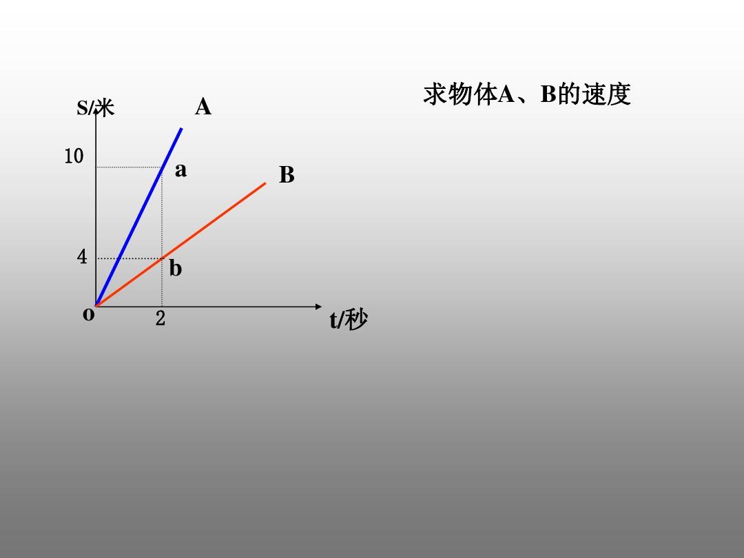 一個物體做自由落體運動則物體_物體什么叫機械運動_物體做自由落體運動