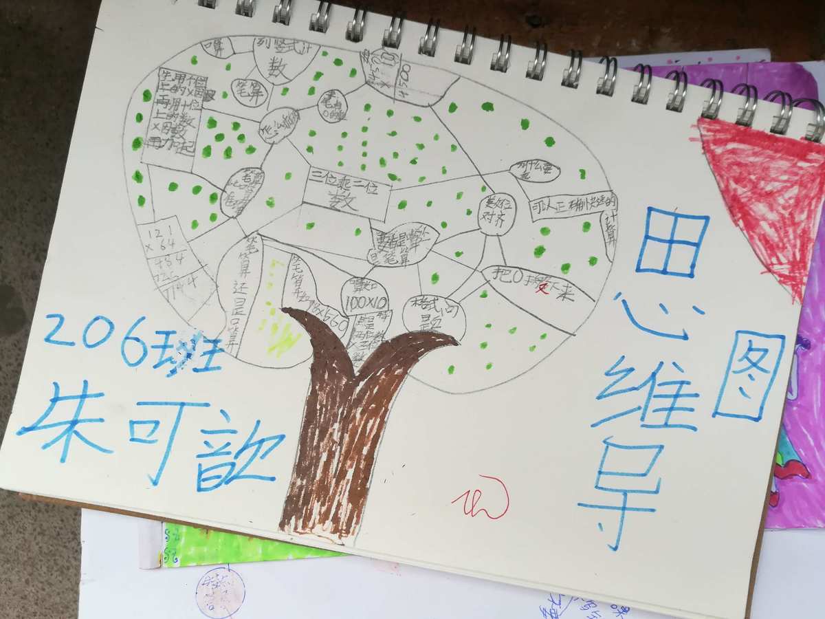 最苦與最樂思維結構導圖_思維結構導圖_光現象思維導圖簡單
