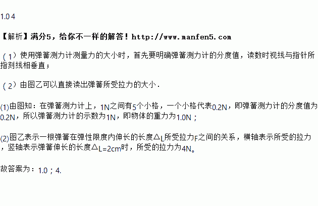 力重力彈力知識點_重力與彈力知識點總結_重力彈力總結知識點高中