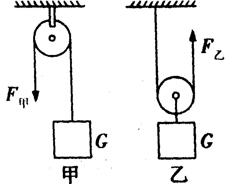 斜面機(jī)械效率計(jì)算題10道_斜面的機(jī)械效率計(jì)算題_斜面求機(jī)械效率的公式