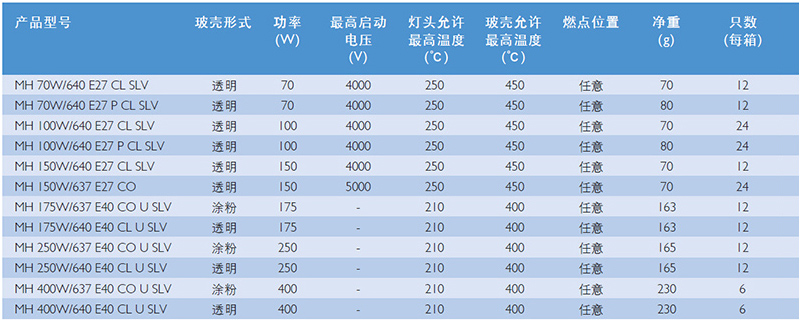 測電燈泡實際功率_測小燈泡電功率的方法_燈泡的功率怎么測