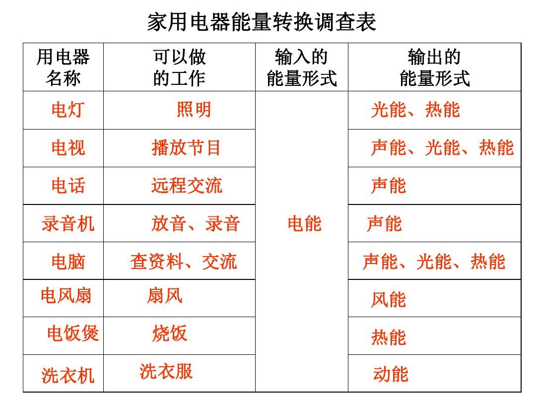 電能表測量電功率的公式_電能表是測量用戶_電能表是測量