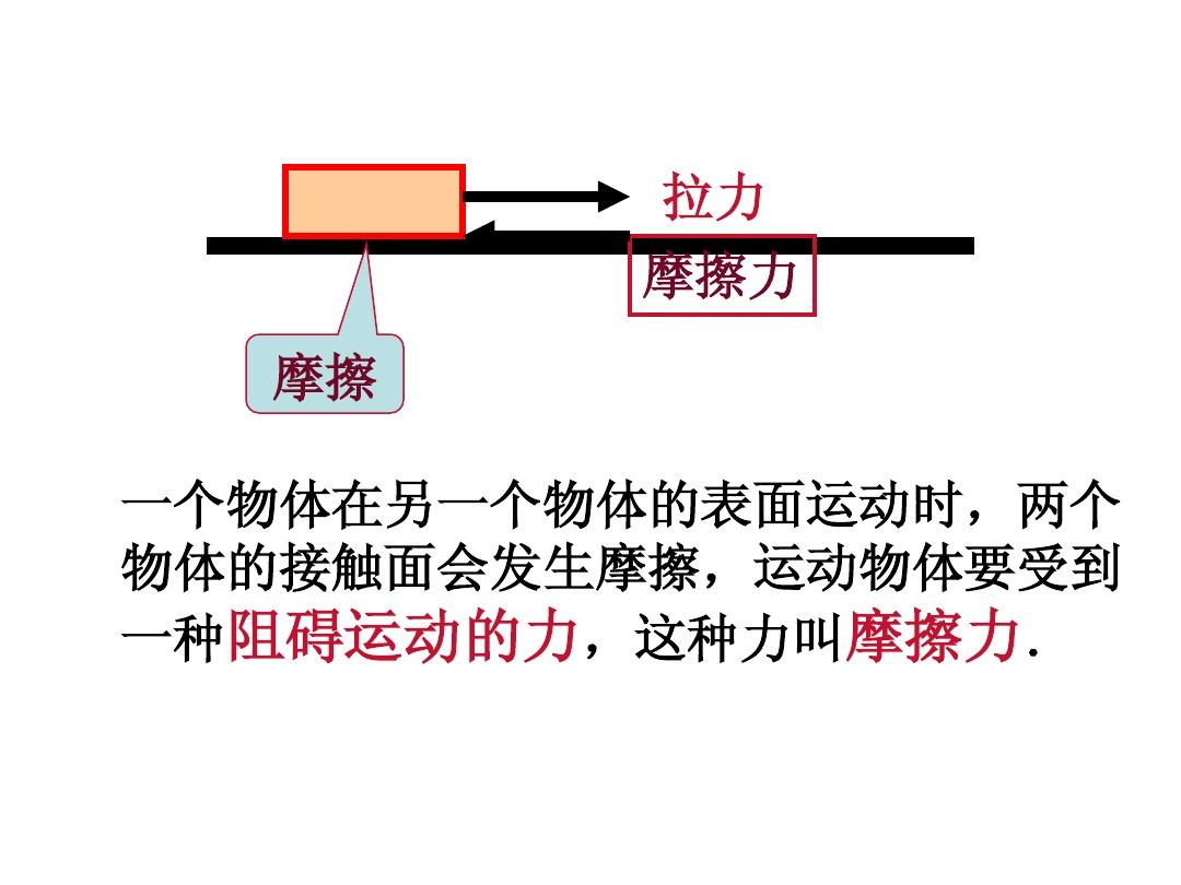 力越大摩擦起電_轉動方向盤有摩擦橡膠聲_摩擦力跟拉力有關嗎