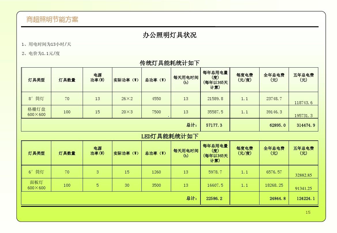 電功率教學視頻?_電視功率怎么算_電視里的功率