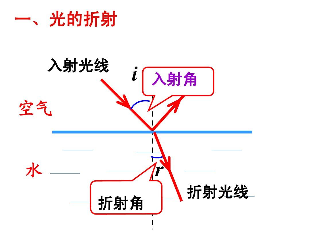 光折射本質(zhì)的推導(dǎo)_折射定律的本質(zhì)_折射的微觀本質(zhì)