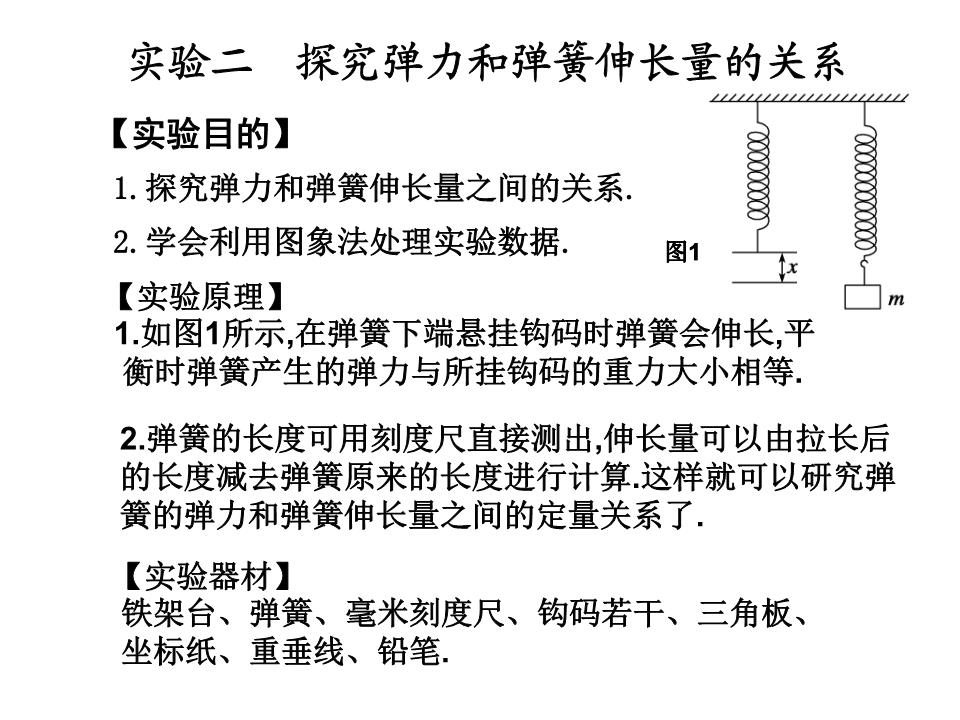 彈力公式x的單位_彈力公式中x表示什么_彈力計算公式中x是什么