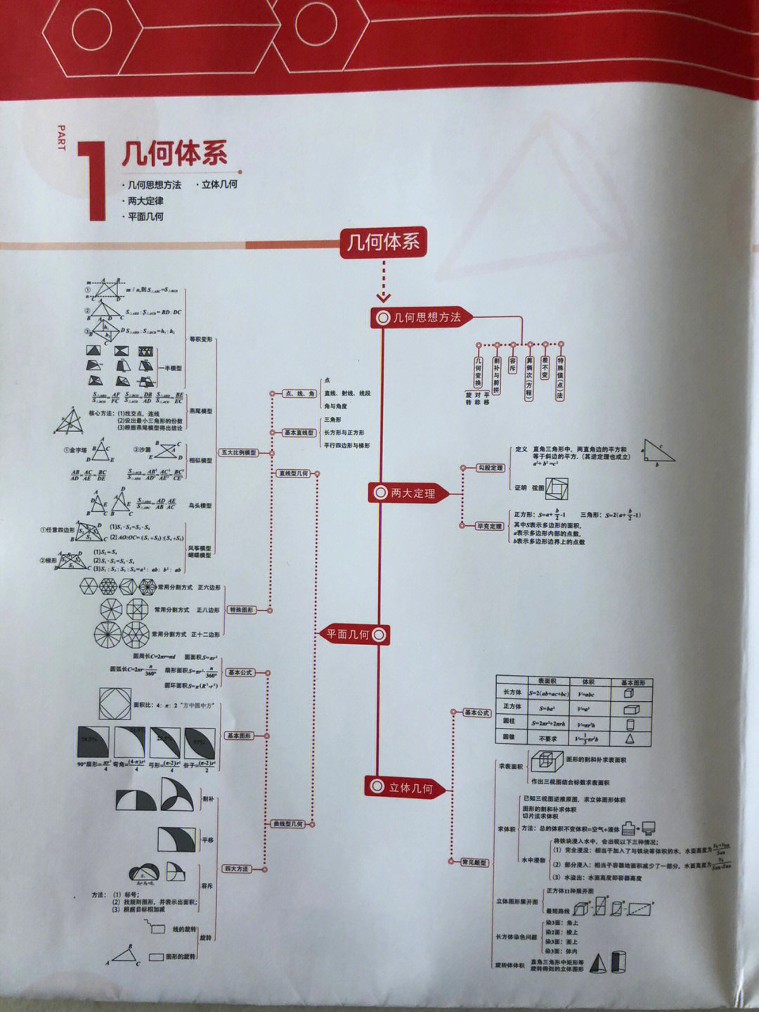 初中學(xué)高中物理合適不_初中物理一般高中能學(xué)好嗎_初中物理好的高中也能好嗎