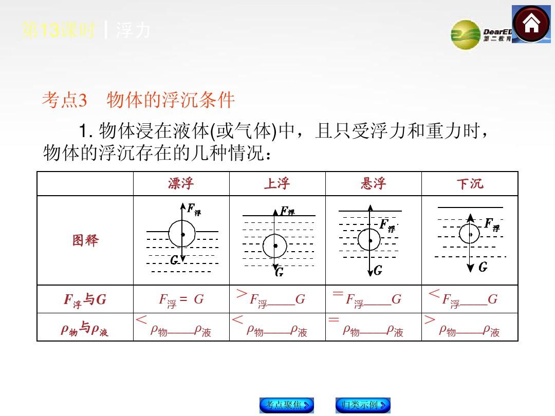 八年級下冊物理壓強練習題_九年級物理第十章知識總結_物理大氣壓強知識點總結