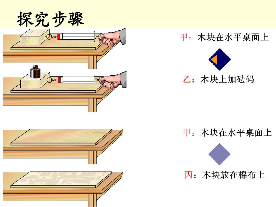 初中物理課堂反思_物理初中反思教學反思簡短_初中物理教學反思