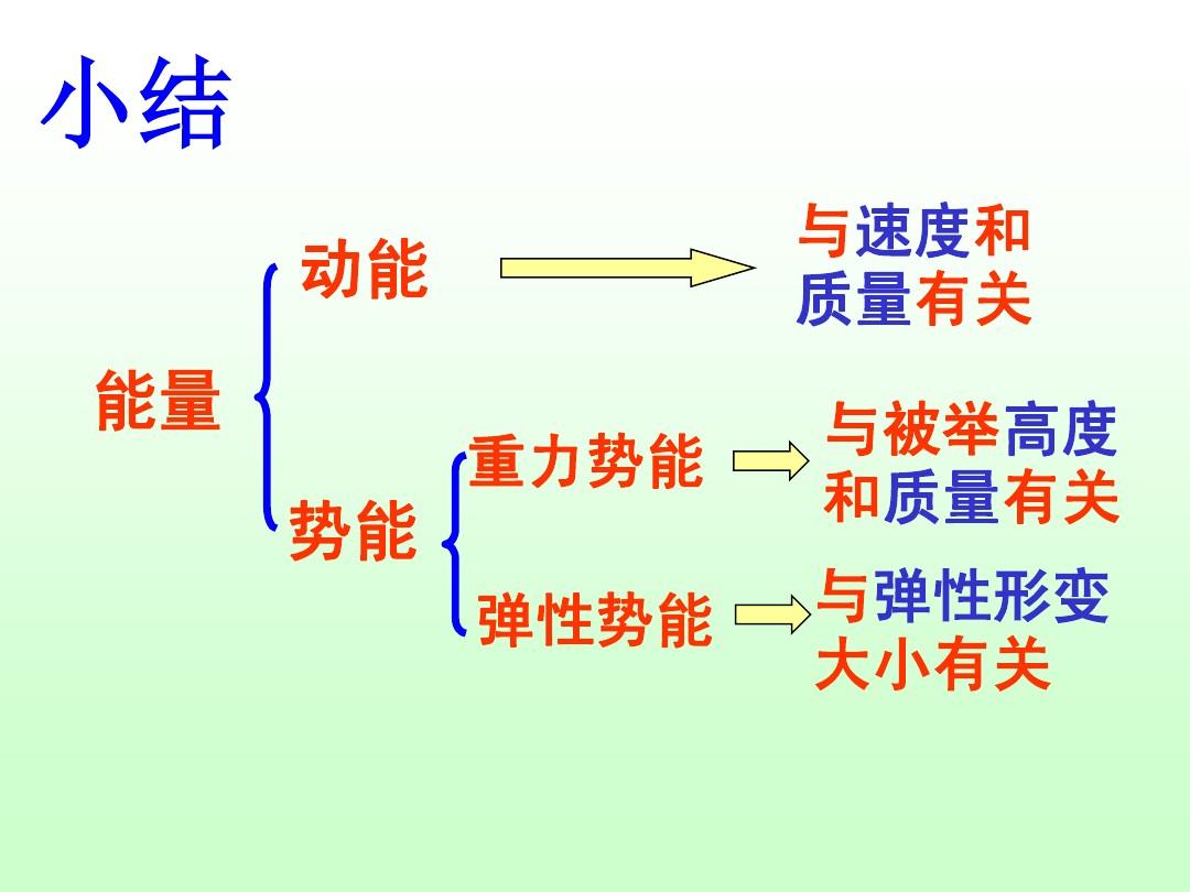 物理大師動能和勢能_動能勢能機械能課件_機械能+動能+勢能