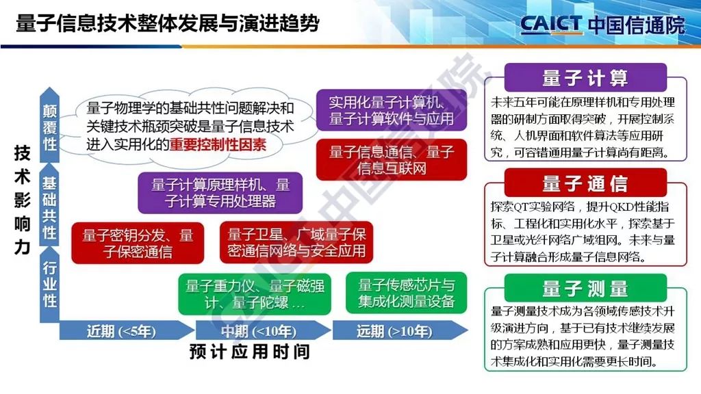 量子應(yīng)用物理領(lǐng)域的應(yīng)用_量子物理應(yīng)用領(lǐng)域_量子物理的應(yīng)用范圍